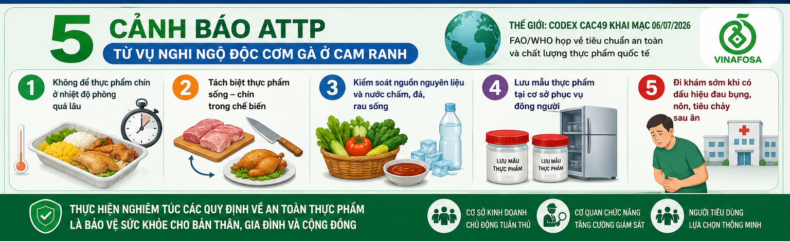 ĐIỂM TIN ATTP 06/07/2026: Gần 50 người nghi ngộ độc sau ăn cơm gà ở Cam Ranh; thế giới bước vào kỳ họp Codex