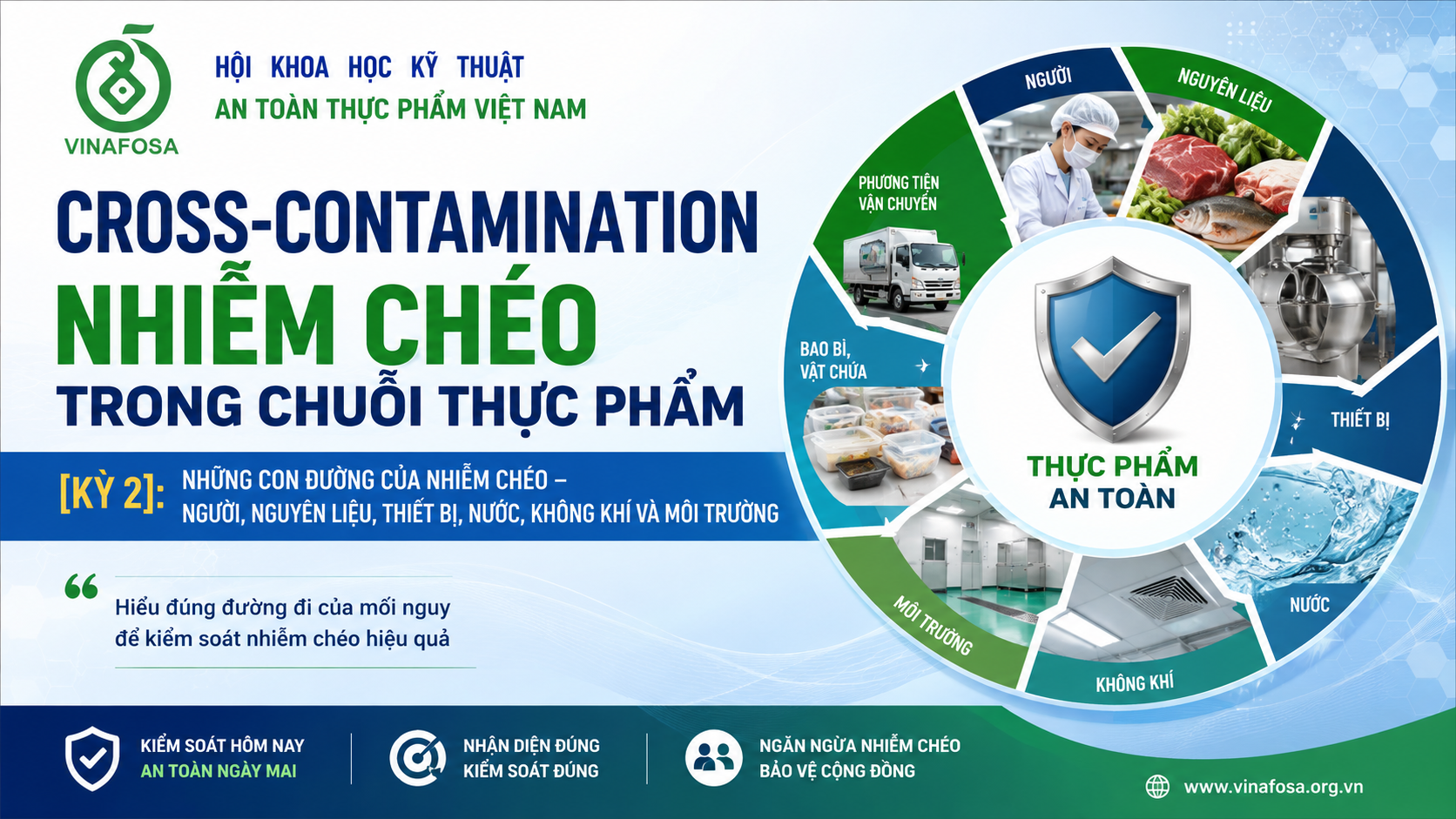 Cross-Contamination – những con đường của nhiễm chéo trong chuỗi thực phẩm