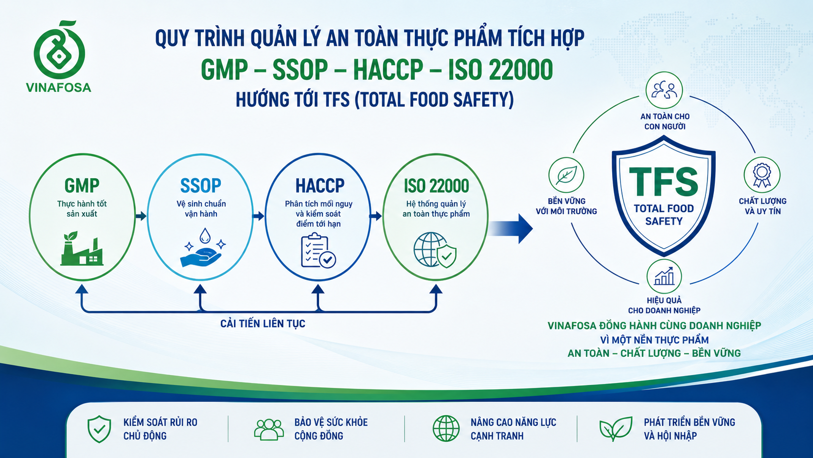 Khám phá vai trò của khử khuẩn trong ngành thực phẩm, sự khác biệt giữa làm sạch, khử khuẩn và tiệt trùng; nguy cơ từ ô nhiễm chéo, biofilm và nấm mốc trong chuỗi thực phẩm.