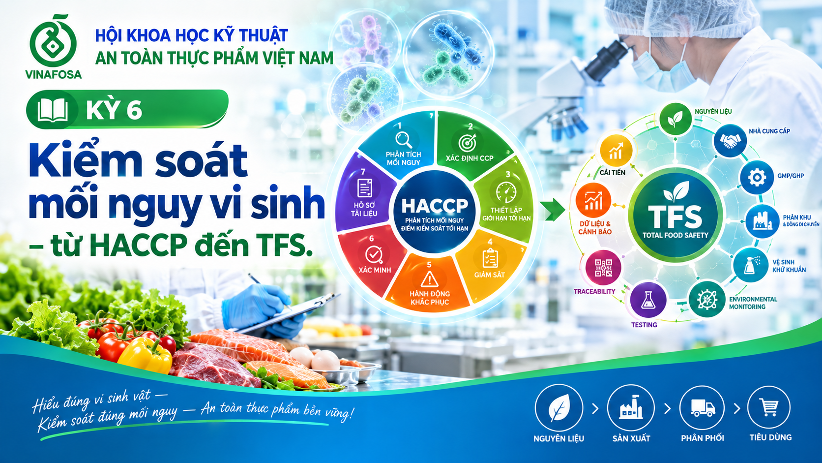 Điểm tin ATTP 18/09/2026: cập nhật vụ ngộ độc bánh mì, bữa ăn bán trú và các cảnh báo Salmonella, E. coli, Listeria.