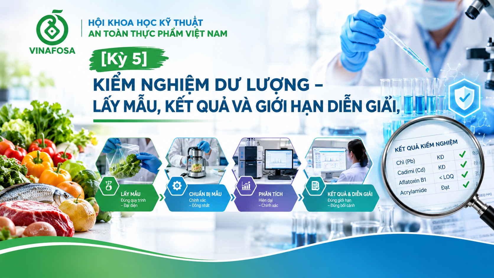 Điểm tin ATTP (13/10/2026)